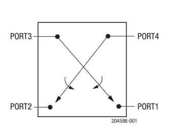 Block Diagram - Skyworks Solutions Inc. SKY13698-694LF Ultra Low-Loss DPDT Switch